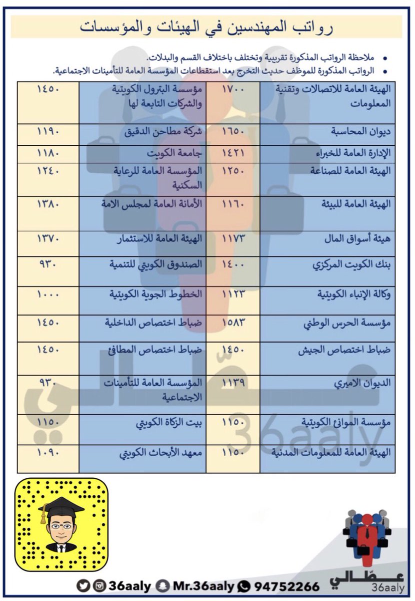 مدرسة الفضل الباكستانية بمكة