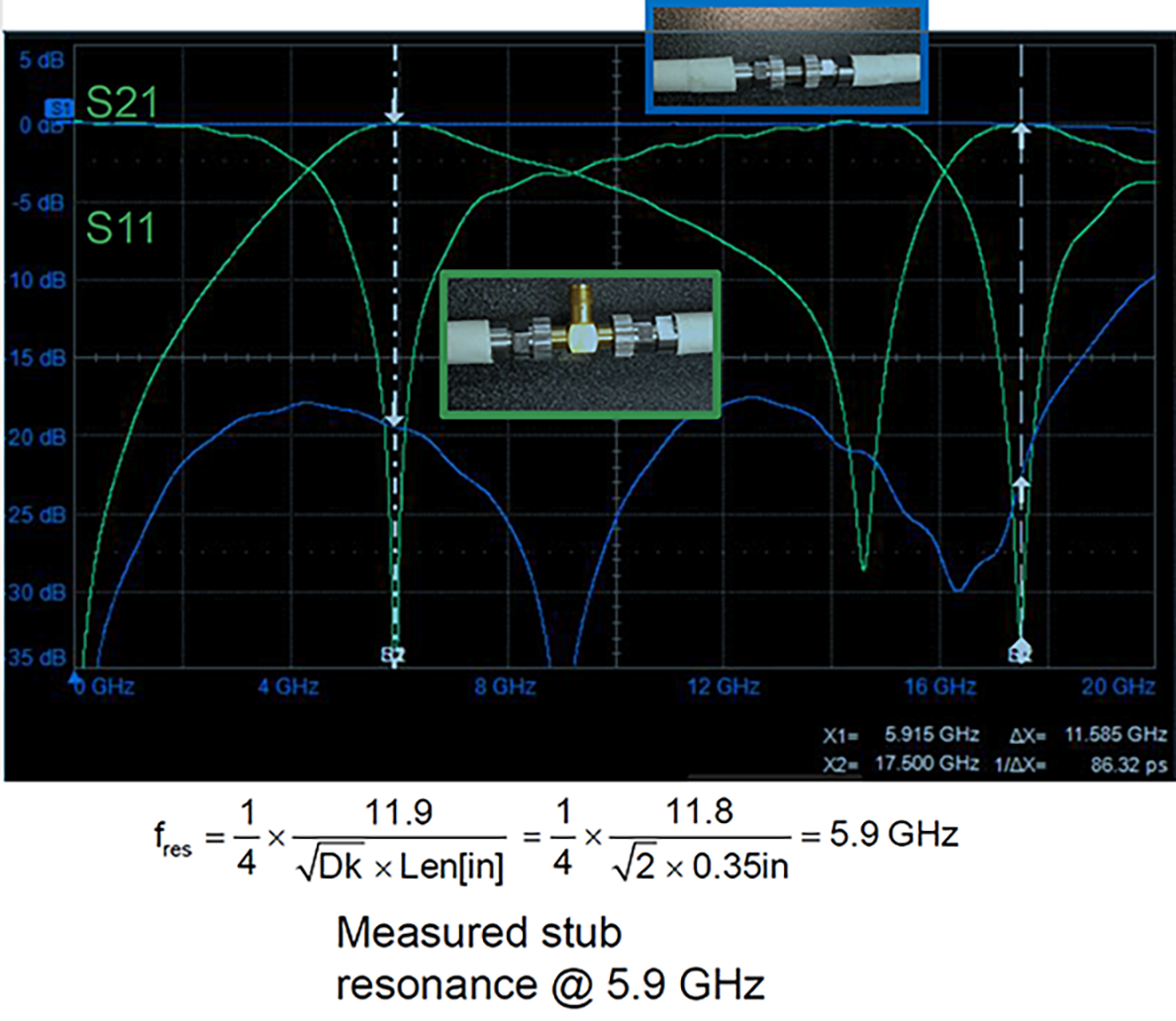 TeledyneLecroy's tweet photo. Reading S-parameters: Broad Dips 
- In this short blog post we'll examine the occurrence of Broad Dips in #S-parameters due to stub resonances. Read here: https://t.co/BPstJKgDHM
#teledynelecroy #wavepulser #tdr #insertionloss #signalintegrity #testandmeasurement https://t.co/Ry42bv7TKT