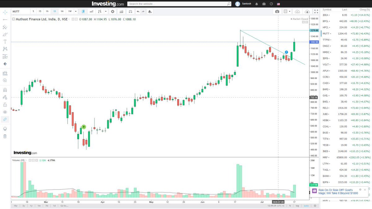 SB (@SBmarketstudy) / Posts / X