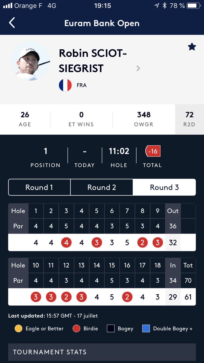 tropheesdugolf's tweet photo. 9 birdies pour un 61 énorme de @RobinSciot qui prend la tête du #EuramBankOpen @EuropeanTour #GoFrenchies 🇫🇷#TropheesGolf https://t.co/zVjUFO6kQm