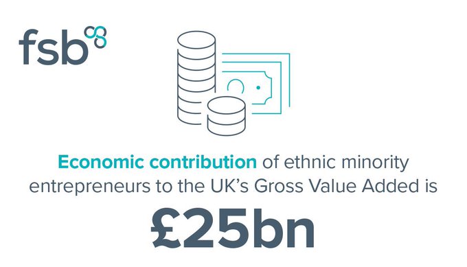 Ethnic minority entrepreneurs contribute £25 billion to the economy #UnlockingOpportunity

Read our new @fsb_policy report, with research in partnership with 
@CREMEatAston and @ERC_UK on how key ethnic minority firms are to UK economic enterprise: bit.ly/3ezB4ti