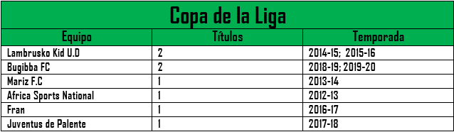 Liga DAM Oficial tweet media