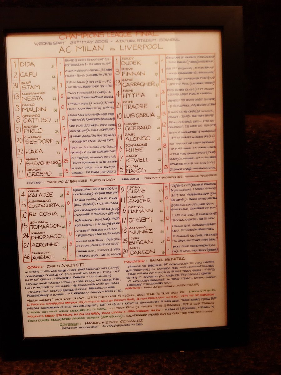 Thank you <a href="/CliveTyldesley/">Clive Tyldesley</a> and <a href="/CommentaryChart/">CommentaryCharts</a> for this brilliant reproduction of the commentary notes from the 2005 Champion's League Final. A really special keepsake for a Liverpool fan.