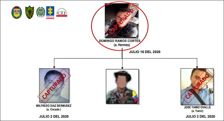 Carlos Felipe Mejía (@carlosfmejia) on Twitter photo #ElQueLaHaceLaPaga
Capturado el narcoterrorista de las Farc, alias Hermes, de la Columna Móvil Teófilo Forero Castro, denominada Segunda Marquetalia. Felicitaciones a nuestro <a href="/COL_EJERCITO/">Ejército Nacional de Colombia</a> por su contínuo trabajo contra la criminalidad. #CepedaConLasFFMMNoSeMeta #ElQueLaHaceLaPaga
Capturado el narcoterrorista de las Farc, alias Hermes, de la Columna Móvil Teófilo Forero Castro, denominada Segunda Marquetalia. Felicitaciones a nuestro <a href="/COL_EJERCITO/">Ejército Nacional de Colombia</a> por su contínuo trabajo contra la criminalidad. #CepedaConLasFFMMNoSeMeta