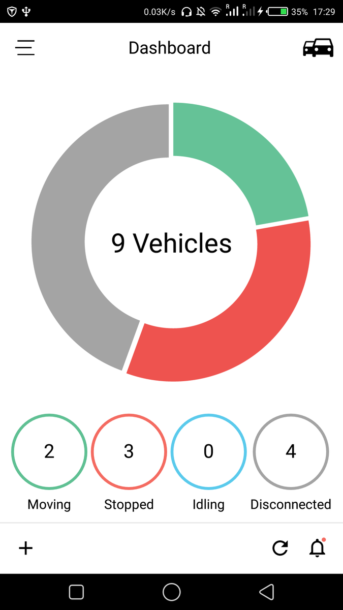 Bsmng's tweet photo. More than a vehicle tracking platform. Get insight into vehicle/fleet analytics. Set up service minder, Insurance, Vehicle license and capture expenses.
#FleetSolution https://t.co/mCqGQnZWty