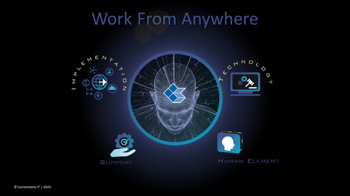 The pandemic has caused businesses to rely heavily on their remote access systems. #Citrix has been the leader in #VDI for 20 years.  Citrix products provide unmatched performance and features that allow today’s workforce to be productive from anywhere.   bit.ly/2WsjX6Q