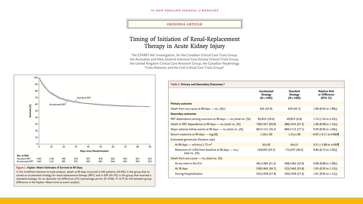 SRAnesthesiaICU's tweet photo. The most effective timing for the initiation of renal-replacement therapy in critically ill patients with acute kidney injury was unknown before the publication of this article on the @NEJM. We helped in coordinating the Italian centers.
https://t.co/Z4haHwQvP3
#FOAMcc https://t.co/xVAj1fR5xe