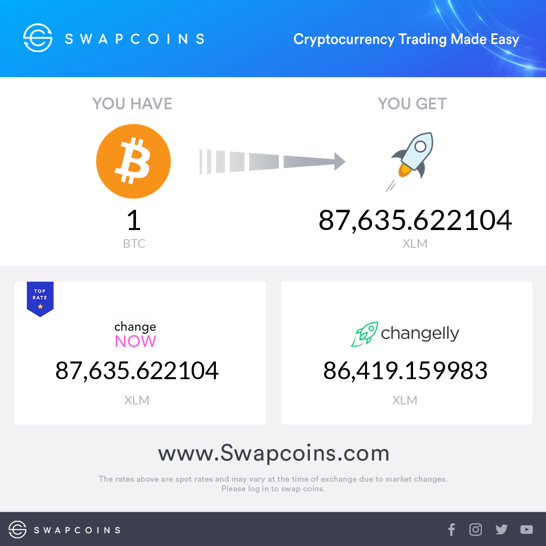 SwapCoins_com's tweet photo. Looking to swap #Bitcoin to #Stellar ?

Easy Crypto Swaps at https://t.co/Hfe5AX2sFD 

One Website, Best Rates

#XLM #BTC 

---
https://t.co/Hfe5AX2sFD

💱Compare prices &amp; swap from the Top exchanges in ONE spot  

🎯No wasted or lost opportunities! https://t.co/x8jKOgyy2h