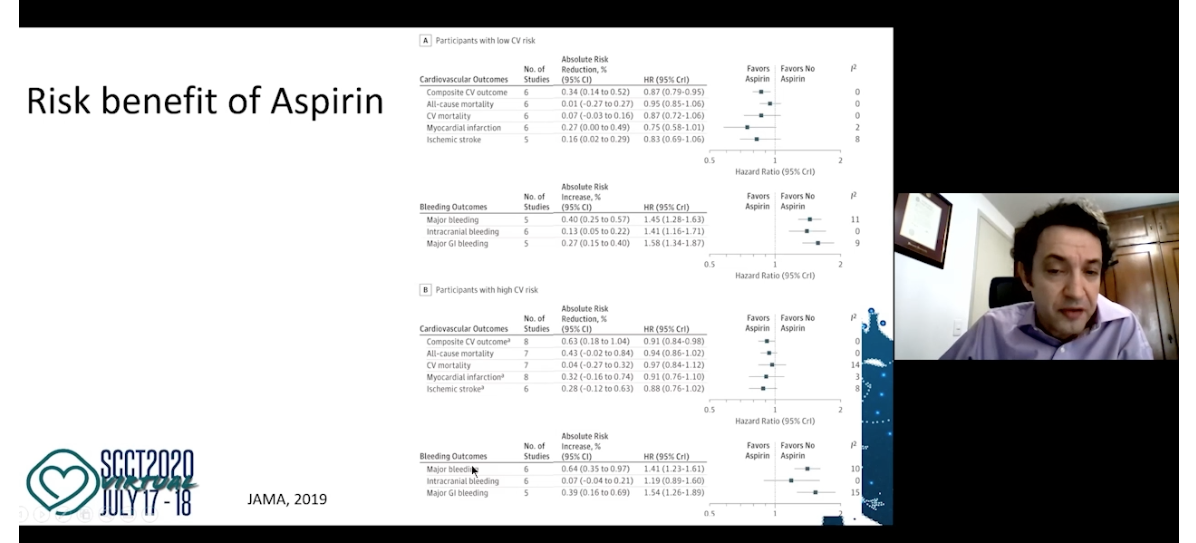 CardiacCTGuy's tweet image. #SCCT2020 @MBittencourtMD is extending the role of CAC score #PowerofZero for decisions on aspirin treatment, moving beyond statins. @DrMichaelShapir @MichaelJBlaha @RonBlankstein @khurramn1