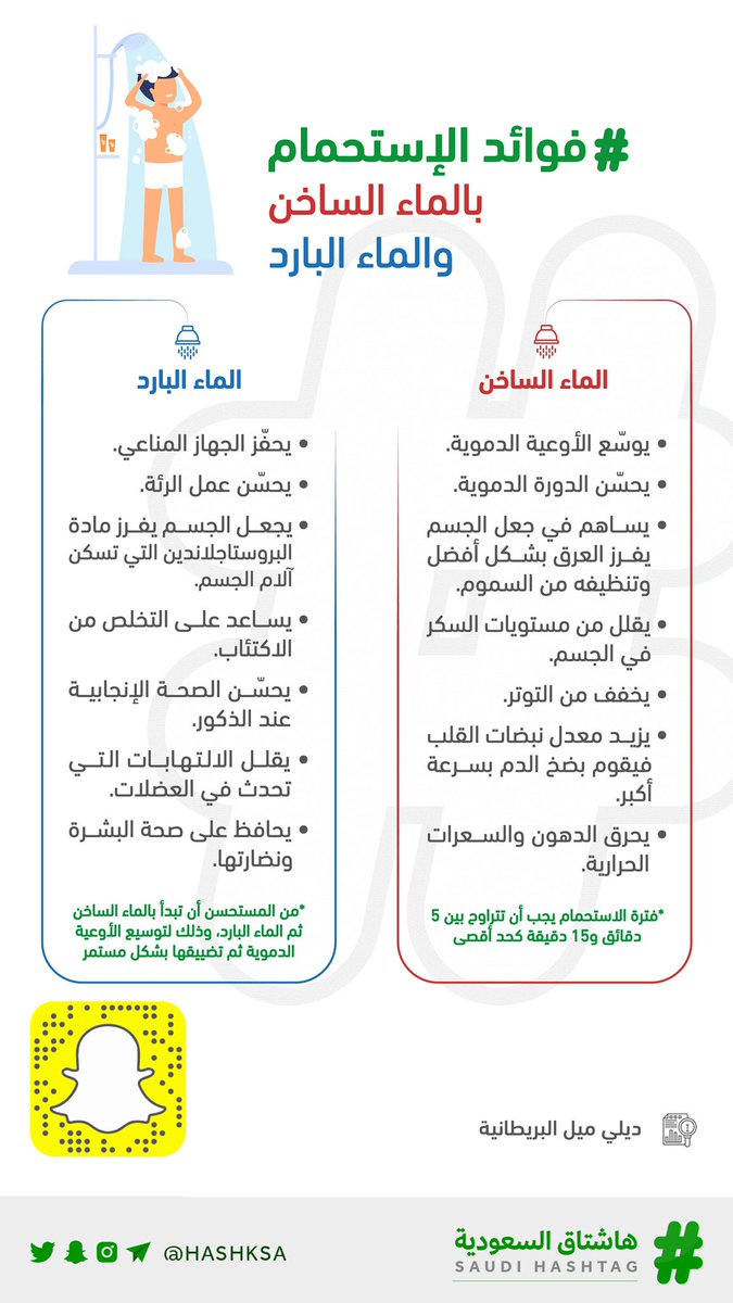فوائد الاستحمام بالماء البارد مقالات نت