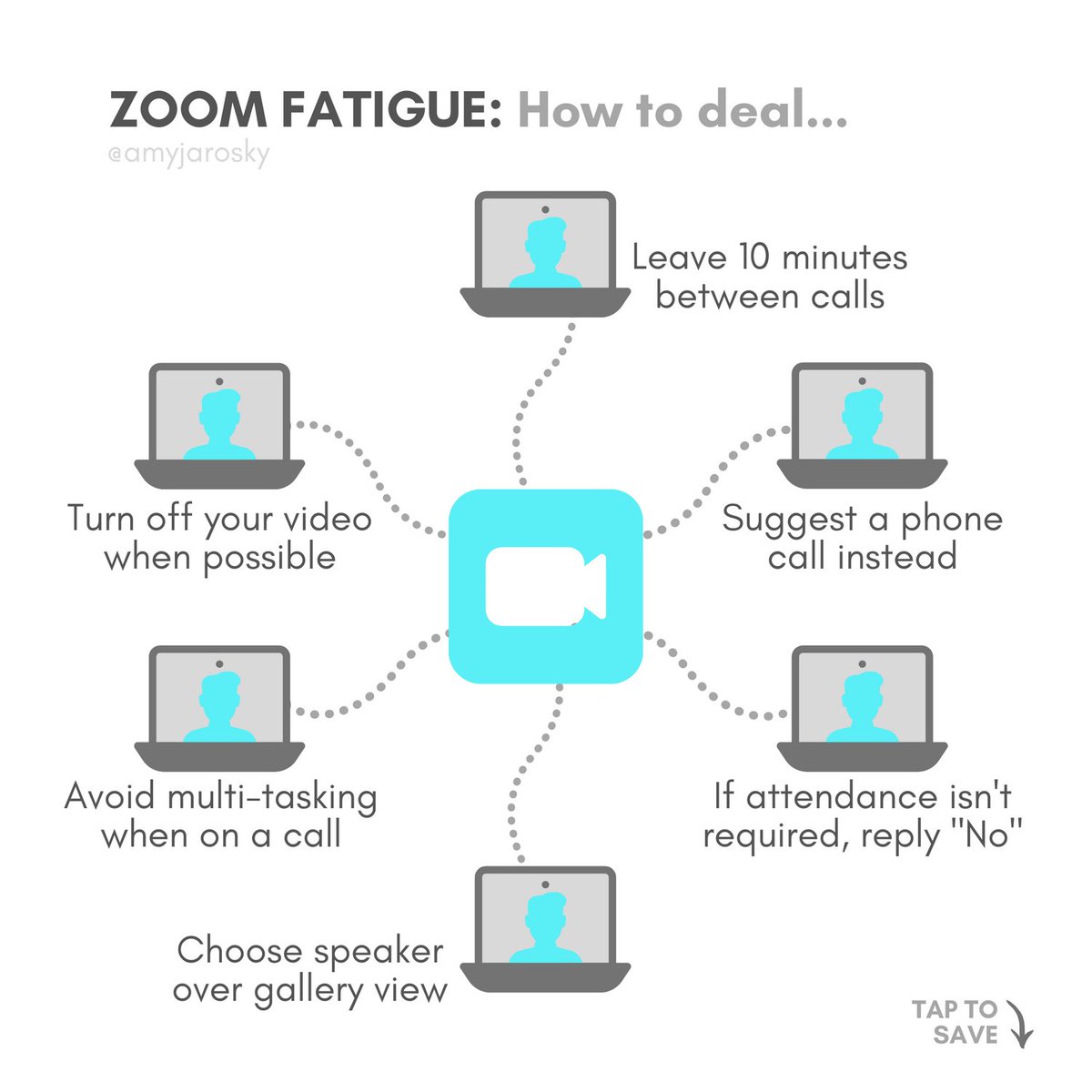 healthyvices's tweet photo. Zoom Fatigue is real. Check this out for ways to navigate back-to-back virtual meetings. https://t.co/AGcLJfy3MH