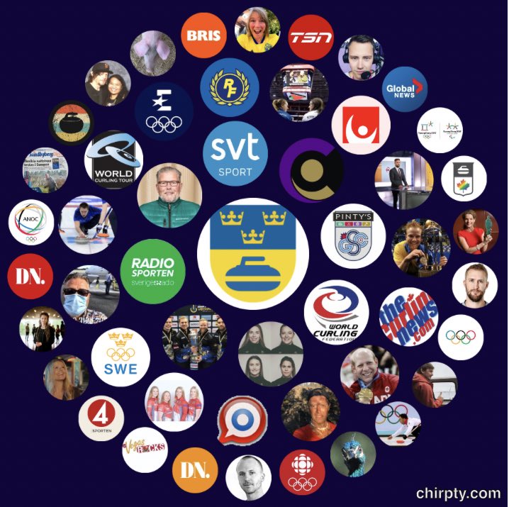 ciaomichaella's tweet photo. Being the hardcore #curling #fangirl that I am, I of course had to check... Stoked I made it to the #InteractiveCircle for 🐐 @NiklasEdin @TeamNiklasEdin @TeamHasselborg and @svenskcurling 🥌💙💛🇸🇪 #HejaSverige https://t.co/r1PlbDra3l