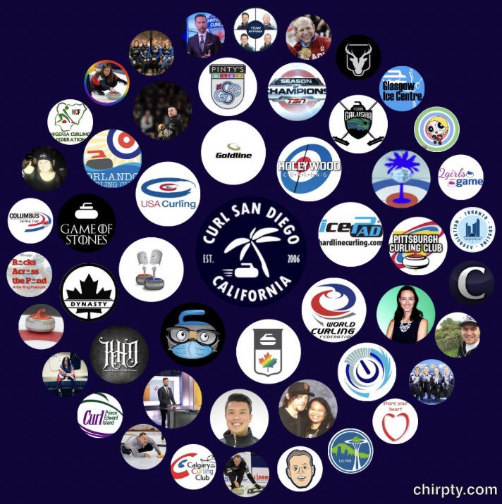 ciaomichaella's tweet photo. Glad to see I made it to the #InteractiveCircle for my home club @curlsd 🍟 And also @usacurl @DynastyCurling & @GoldlineCurling Yup, I love #curling and it shows. #itweetalot #twitterspiel https://t.co/dVqDDm50YU