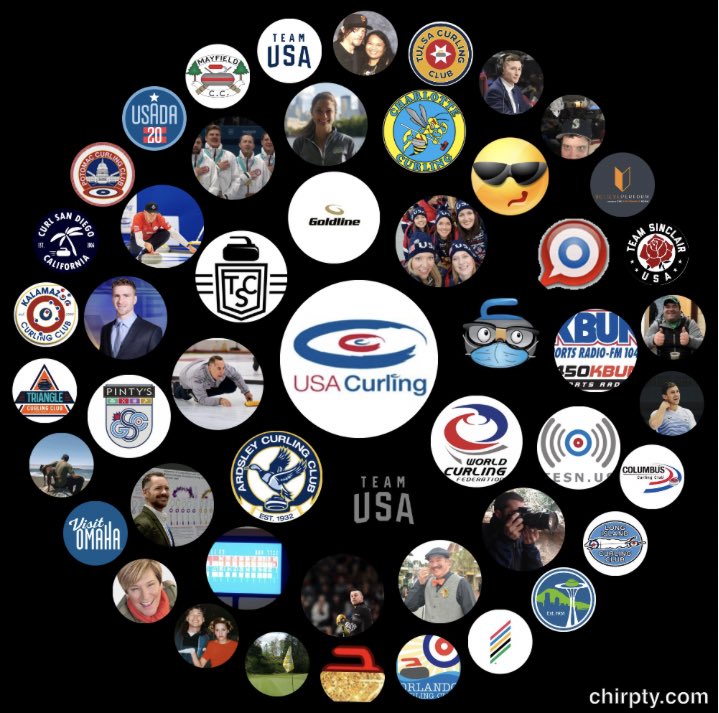 ciaomichaella's tweet photo. Glad to see I made it to the #InteractiveCircle for my home club @curlsd 🍟 And also @usacurl @DynastyCurling & @GoldlineCurling Yup, I love #curling and it shows. #itweetalot #twitterspiel https://t.co/dVqDDm50YU