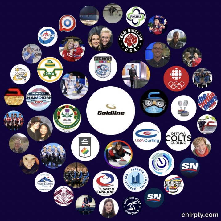 ciaomichaella's tweet photo. Glad to see I made it to the #InteractiveCircle for my home club @curlsd 🍟 And also @usacurl @DynastyCurling & @GoldlineCurling Yup, I love #curling and it shows. #itweetalot #twitterspiel https://t.co/dVqDDm50YU