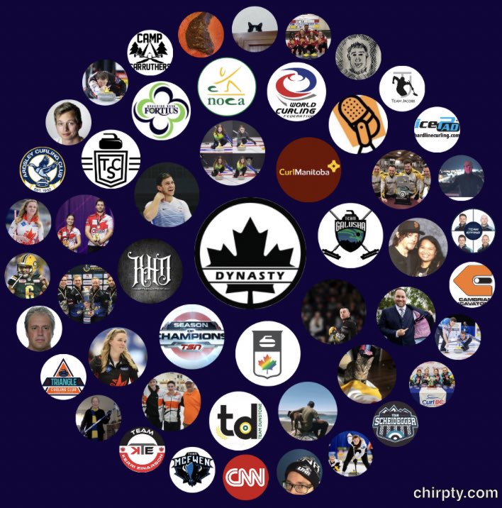 ciaomichaella's tweet photo. Glad to see I made it to the #InteractiveCircle for my home club @curlsd 🍟 And also @usacurl @DynastyCurling & @GoldlineCurling Yup, I love #curling and it shows. #itweetalot #twitterspiel https://t.co/dVqDDm50YU