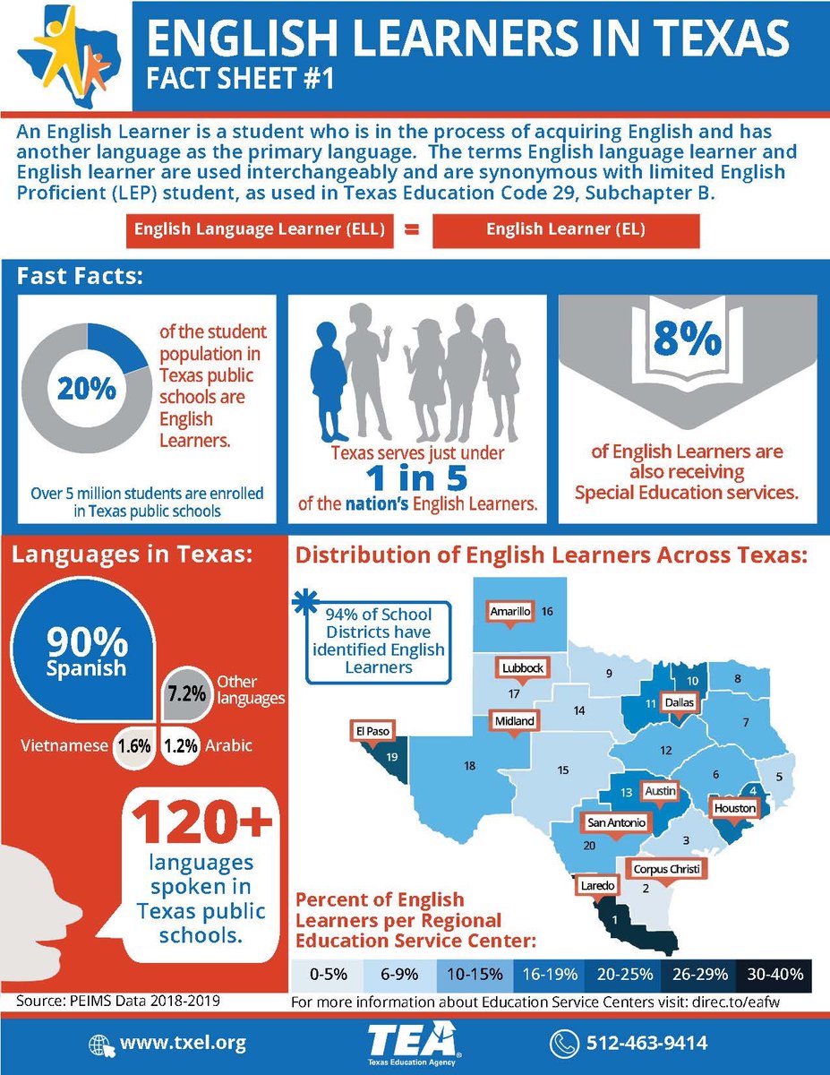 SeligEmma's tweet image. Did you know about 25% of students in @Region10ESC are English Learners? Our @R10ELsupport team is here to support you! More info and resources here: txel.org #R10ELSupport #R10PowerofUnity #R10BilingualESL