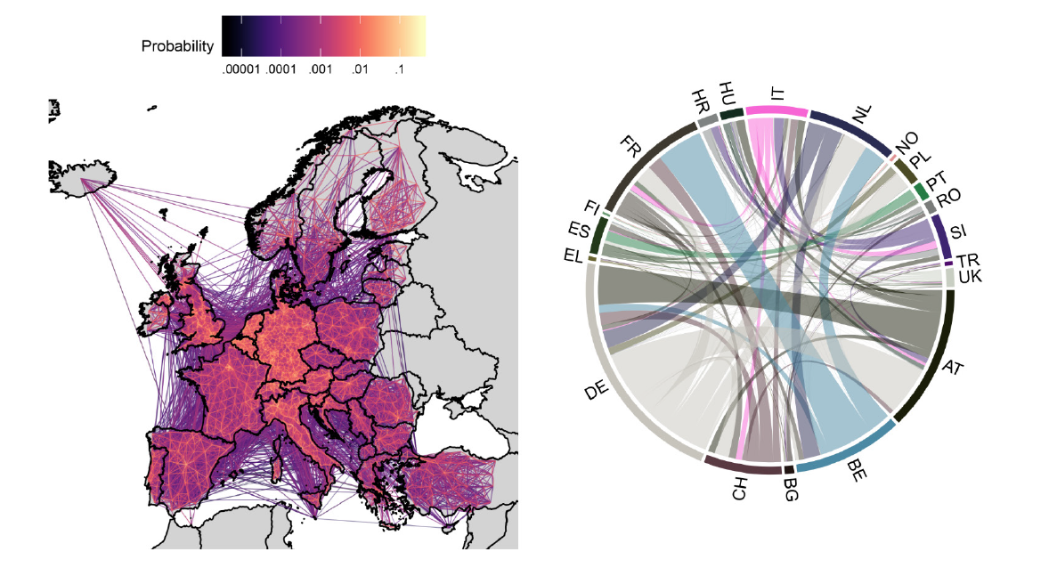 ScienceMagazine's tweet photo. Coordination among countries in easing social distancing and lockdown restrictions is key to preventing resurgent #COVID19 outbreaks at the continental level, a new Europe-based modeling study shows. https://t.co/n7qJ1H23fD https://t.co/xy3Sl1ZrTV
