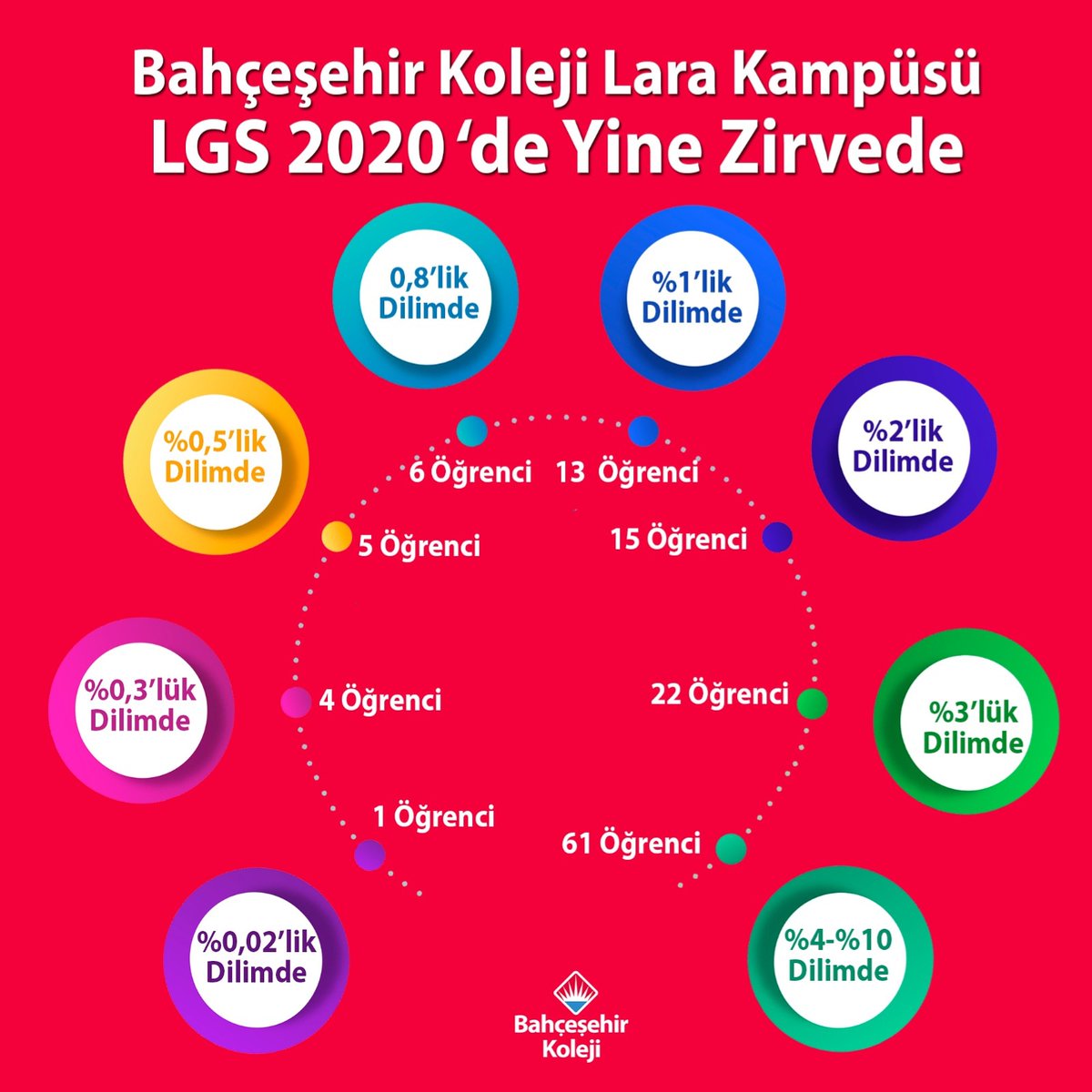 BahcesehirLara's tweet photo. "Gururluyuz" https://t.co/zPnUZyLGQ5