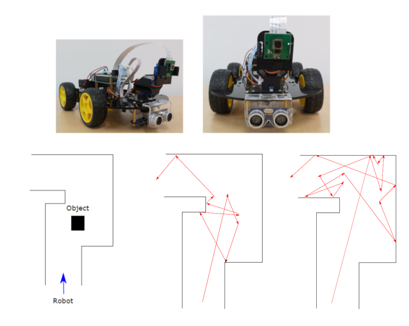 emoyalbor's tweet photo. I'm happy our Conference work "Bio-inspired Optical Flow-based Autonomous Obstacle Avoidance Control" (ICMEAE 2019) was published:
DOI: https://t.co/wnkkc34Pvm
Thanks to my coauthors @hirameredin, @jebrieva and Sandra Coronel.
@UPMexico #ResearchUP #InvestigaciónUP #INVICO https://t.co/RrWQEXp2gG