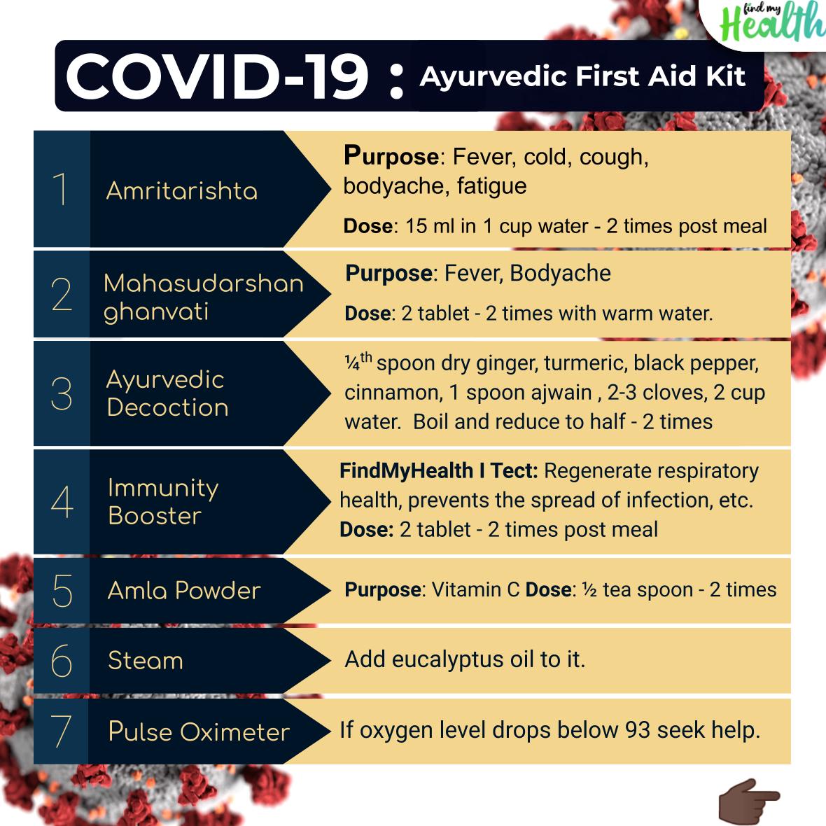 findmyhealthnow's tweet photo. An Ayurvedic equivalent of first aid kit? You got it! A complete list of medicines &amp; natural remedies to deal with #COVID__19 #Covid19Karnataka #firstaidkit #pledgeforayurveda #ayurvedalife #herbalsupplement #HomeRemedies https://t.co/vxRBtrujpC