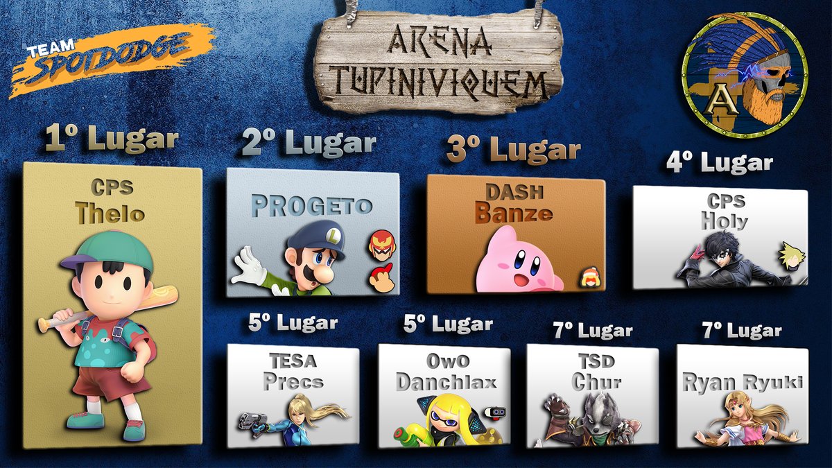 teamspotdodge's tweet photo. Liga A:
@thelomoren0
#PROGETO
@BanzeBR
#CPSHoly
@precs_ssb
@Danchlax
@Chur86457407
@Ryuki_Ryan https://t.co/M0W2S37EKq
