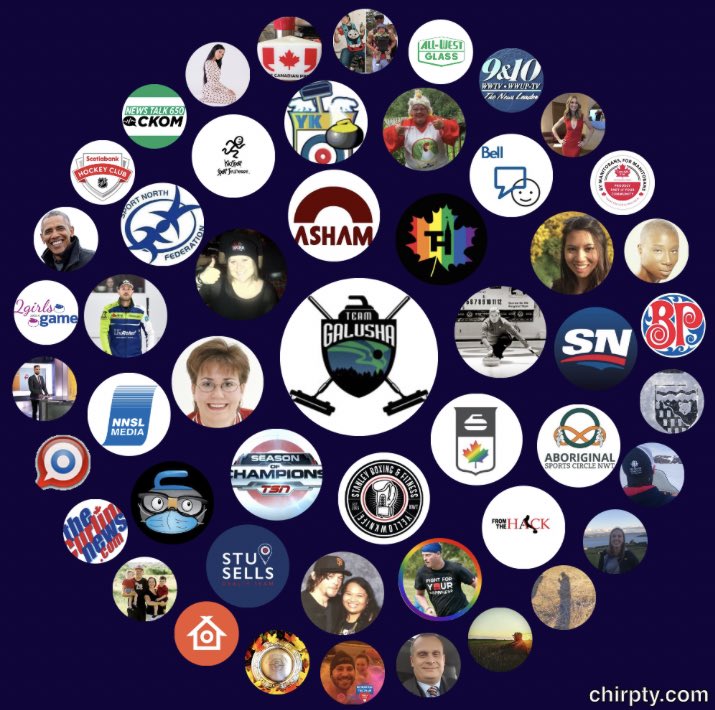 ciaomichaella's tweet photo. Another 3 for #curling - @C_hodgy @TeamPetersonUSA & @TeamGalusha ❤️🥌 #InteractiveCircle #twitterspiel #ilovecurling #twitteraddict https://t.co/lCuxqt0CQm