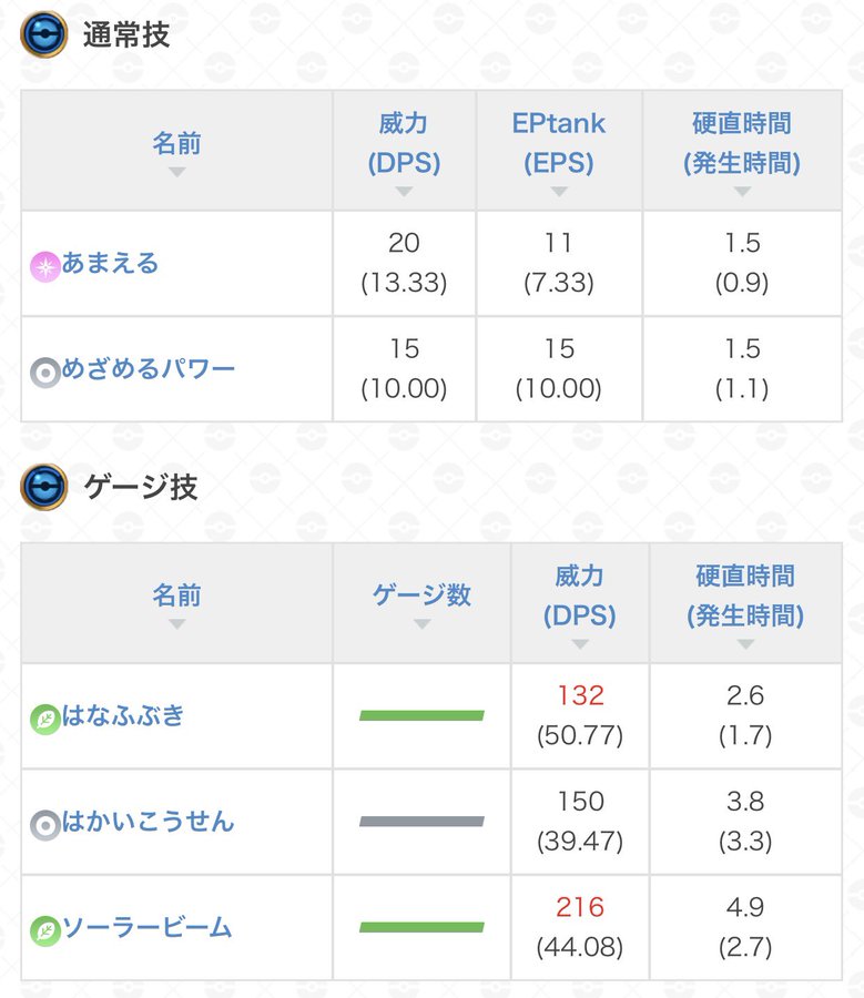 ポケモンgo ドレディアのバトルでの強さはどう 可愛いと話題 ポケモンgo攻略まとめ速報