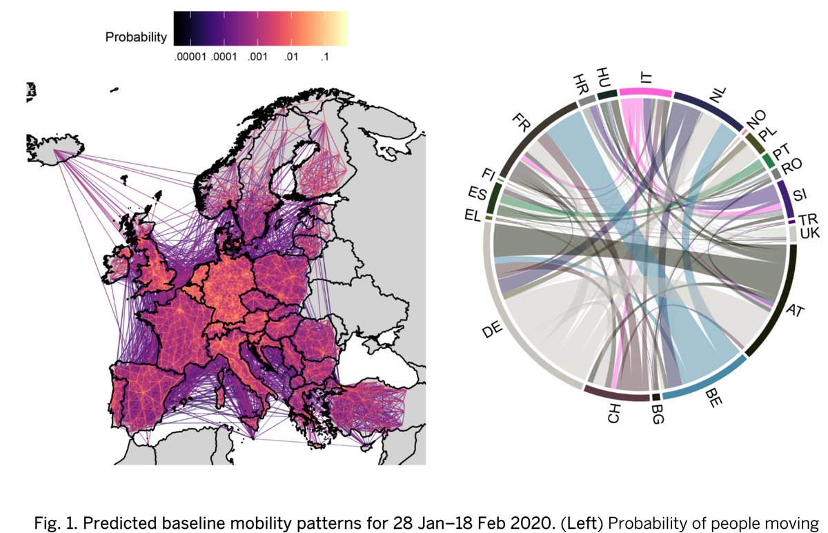 EricTopol's tweet image. Just out @ScienceMagazine: the importance of coordinated strategies in Europe for #COVID19 suppression, using mobility data
science.sciencemag.org/content/sci/ea…
"a resurgent continental epidemic could occur as many as 5 weeks earlier when...end their interventions prematurely"
Sound familiar?