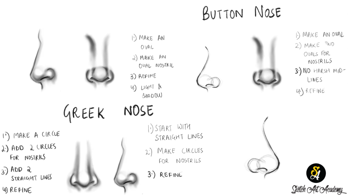 How to draw a nose 👃 side profile - made using a 2B Graphite Pencil • • •  #art #artwork #draw #drawing #sketch #anime #cartoon #nose… | Instagram