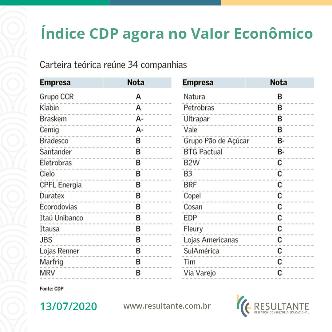 Resultante_sp's tweet photo. A sustentabilidade e os neg��cios nunca andaram tão juntos... 🌳

Na segunda nosso índice CDP de Resiliência Climática começou a ser publicado no @valoreconomico e hoje (17), saiu a matéria da @dw_brasil com entrevista da nossa sócia Maria Eugênia Buosi. 😉 https://t.co/P6eY34Gimt