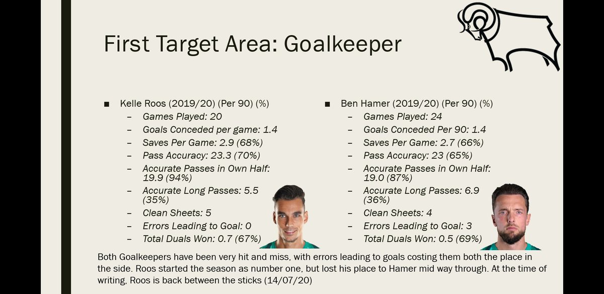 First Target Area: The Keeper. Here is a run down and comparison between Derby's current stopper, Kelle Roos and Ben Hamer.