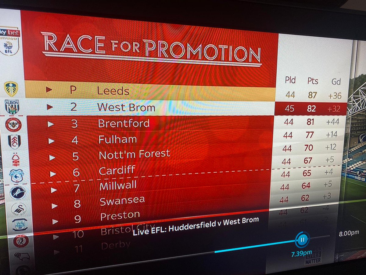 _robhardwick's tweet photo. It's been a while! From #lockdownlimbo to #promotionparadise - how quickly the mood changes! #LUFC #MOT Get ready for #Bielsaball!😁 https://t.co/AAS5UYCNXl