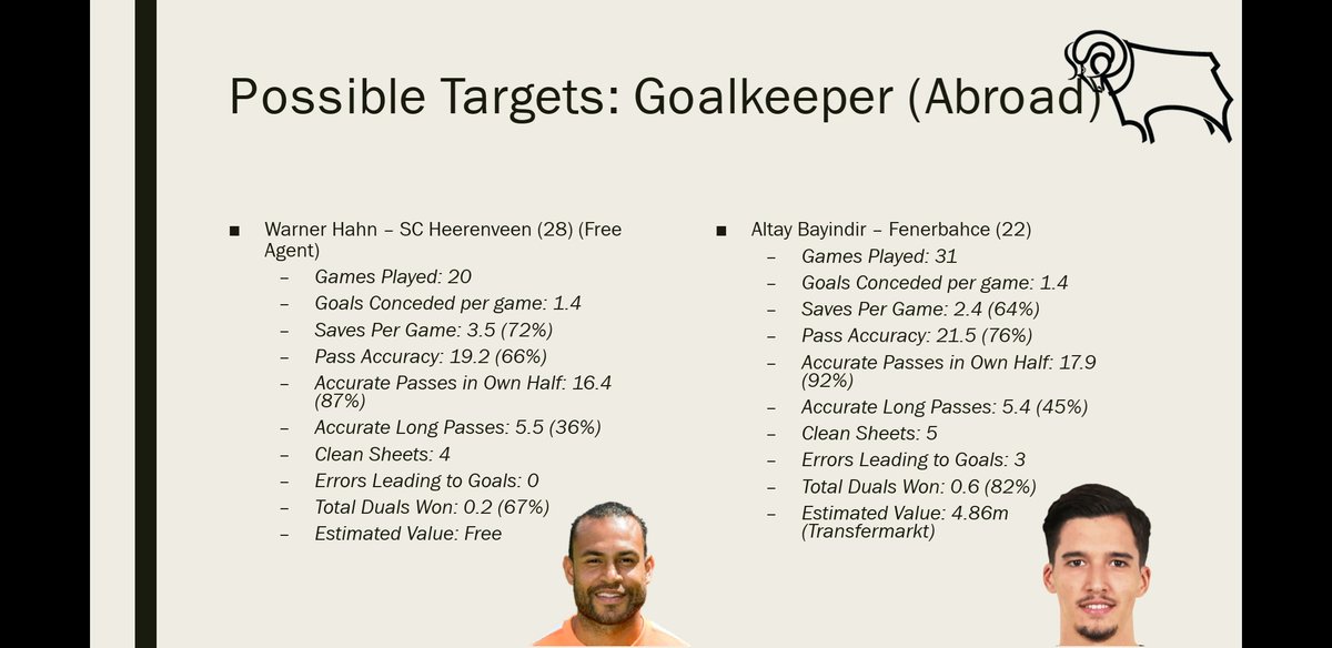 Possible Targets: Abroad. Warner Hahm has recently been realised from Dutch Club Heerenveen. Hes impressive stat wise, and will be a cheap afford able option. On the flip side, Bayindir worked with Coco at Fenerbache, but he wont be cheap