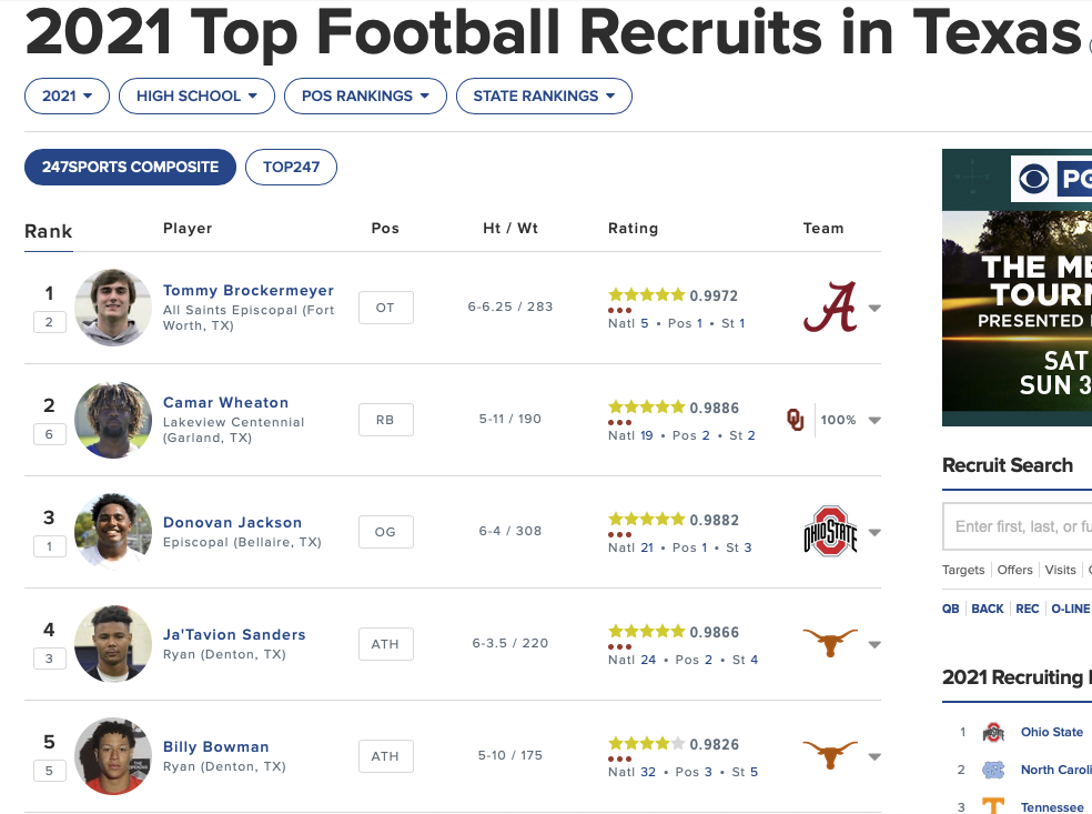 247sports