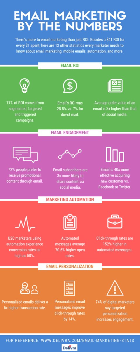 wealthent's tweet photo. Is Email Marketing Dead.  The Stats Say No.  See How It Can Boost Your Business.  https://t.co/IjbMJ42ZK7 https://t.co/4936rOedTz