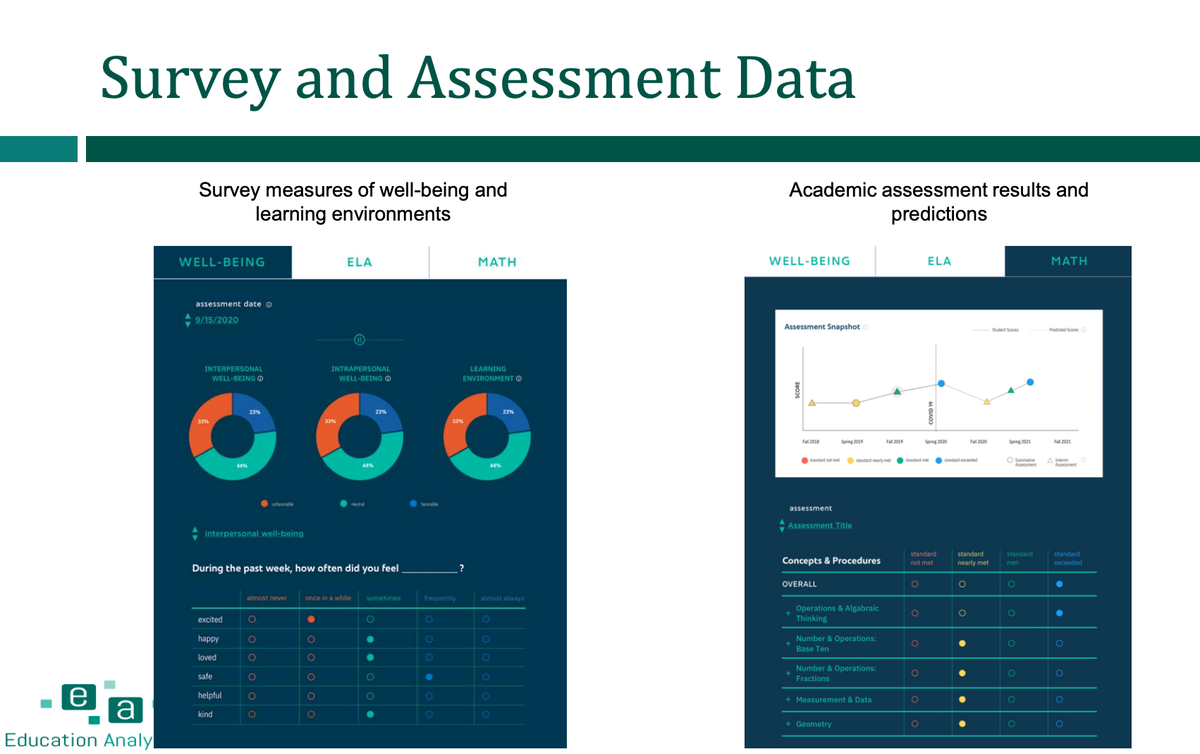 readingby3rd's tweet image. @Coredistricts is using Rally by @AnalyticsEA to support their schools in gathering and utilizing important student data. #GLRWeek #GLReading #LearningLossRecovery 
@attendanceworks @SCforEd