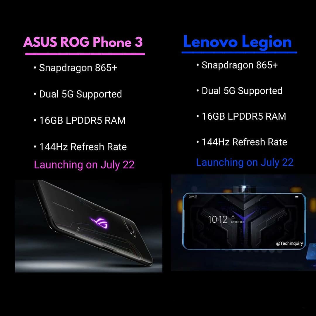 Techy_anna's tweet photo. Asus rogphone 3 & Lenovo Legion both gmaing phones are Launching on July 22
.
Which one you will choose ?
.
FOLLOW me On Instagram
👉👉 @techyanna
.
#lenovolegion #lenovogaming #asusgaming #Asusrogphone3 #lenovo #asusrogphone2 #asusrogphone #blackshark3pro #blackshark3 https://t.co/RgRxw45g8Z