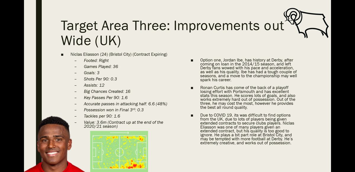 Target area three: Winger. Niclas Eliasson is a forgotten man at Bristol City,and can provide excellent quality out wide. To the left is a full breakdown of the 3 UK options