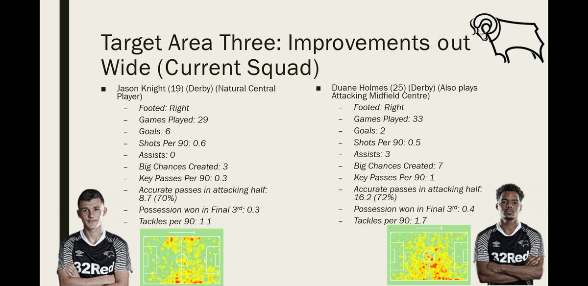 Target Area Three: Wingers. Jason Knight and Duane Holmes have been forced to play out wide at times, despite being more central players. Both have done well, but will be better through the middle.
