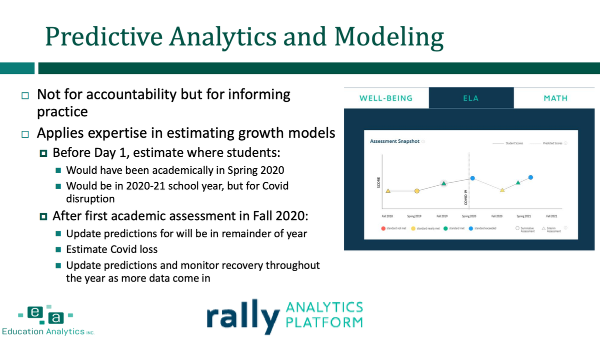 readingby3rd's tweet image. Want to learn more about Education Analytics?
edanalytics.org #GLRWeek #LearningLossRecovery #GLReading @AnalyticsEA
 
@attendanceworks @SCforEd @COREdistricts