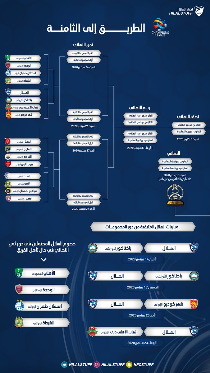 مجموعة الهلال في اسيا٢٠٢٠