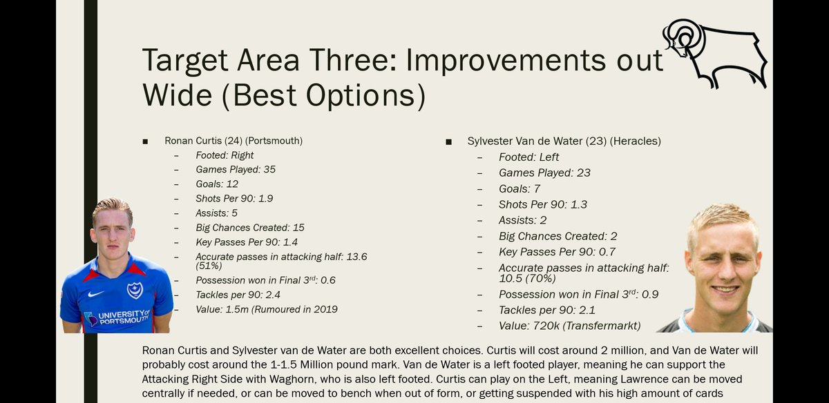 Target Area three: Wingers. For me, Curtis and van de Water will be the best 2 options. 1 players right, (SvdW) and one players left (Curtis). Both are more than capable of starting games, and could make excellent subs if needed from the bench.