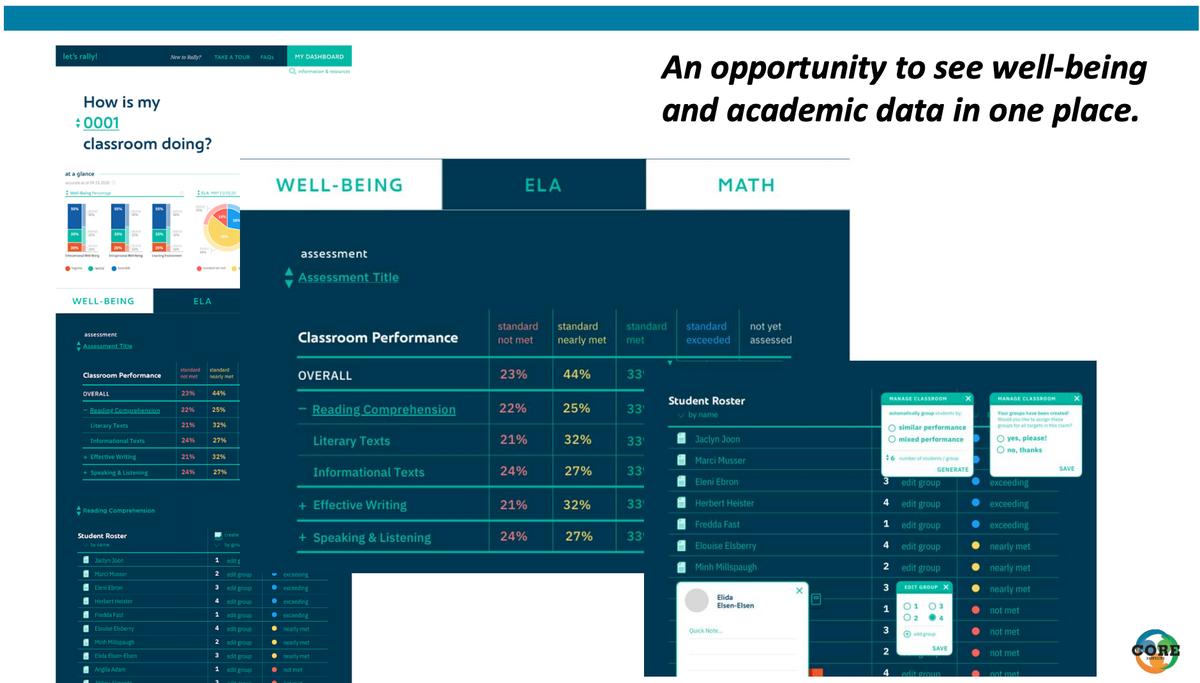 readingby3rd's tweet image. @COREdistricts is using Rally by @AnalyticsEA to respond to the unprecedented needs of students. #GLRWeek #GLReading #LearningLossRecovery