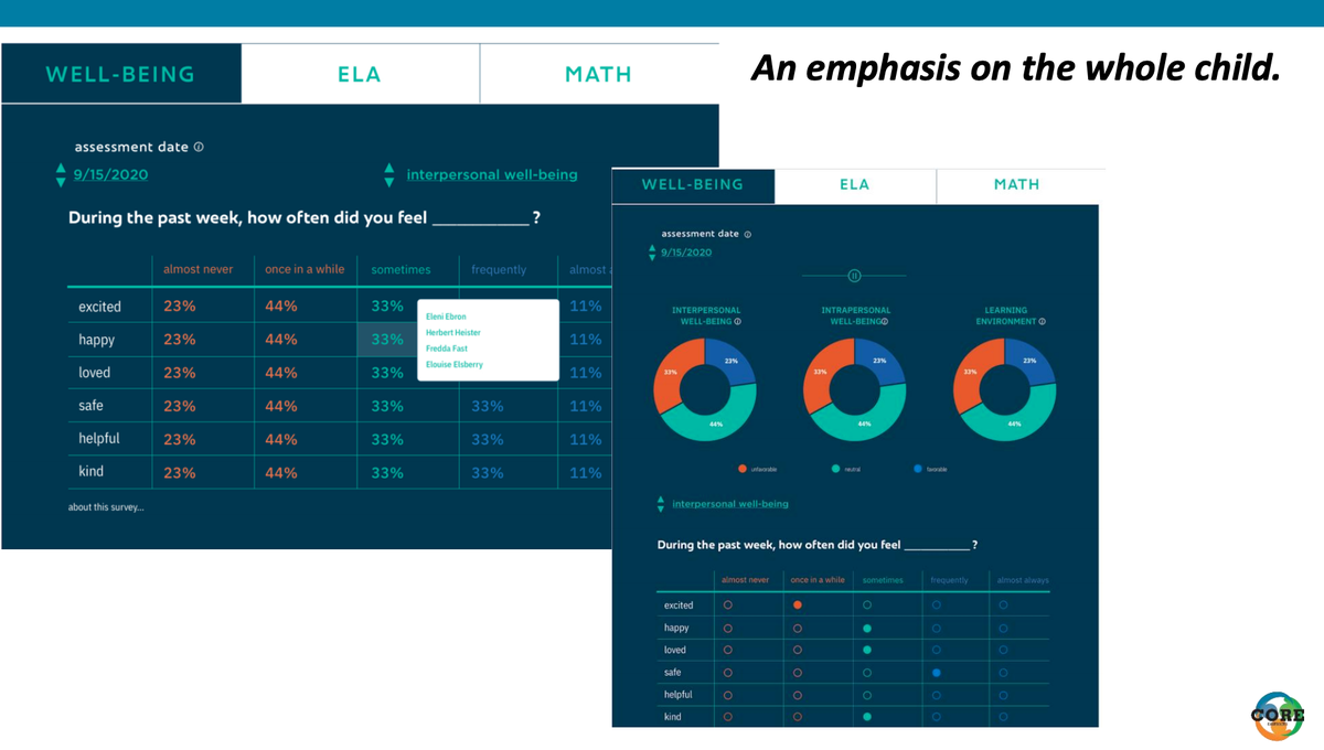 readingby3rd's tweet image. @COREdistricts is using Rally by @AnalyticsEA to respond to the unprecedented needs of students. #GLRWeek #GLReading #LearningLossRecovery