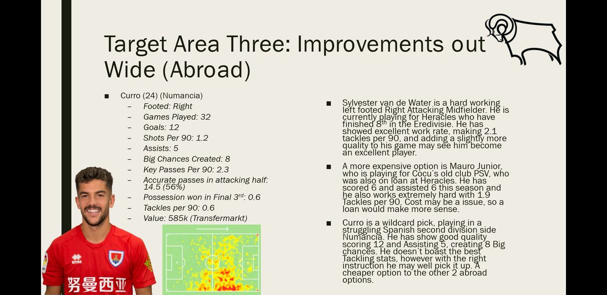 Target Area three: Winger (abroad). Curro is a wildcard, playing for struggling spanish side Numancia. His stats are impressive for a struggling second division side, and could well be a surprise package. Summary of all three on the left