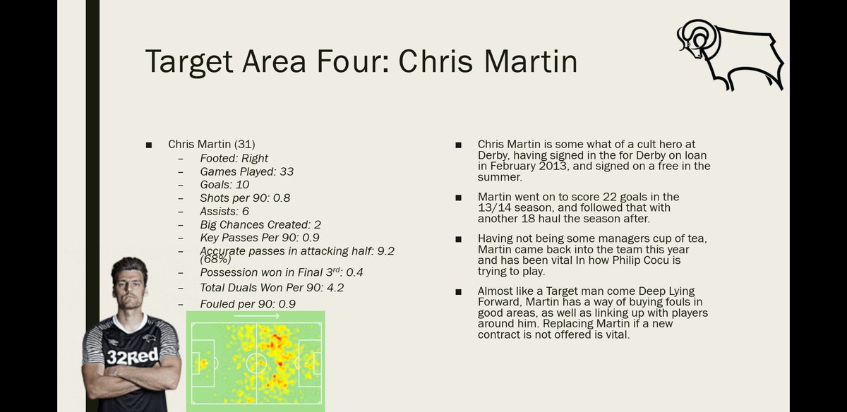 Target Area Four: Chris Martin. Chris Martin's contract is over at the end of the season, and finding a replacement is important for how Cocu plays.
