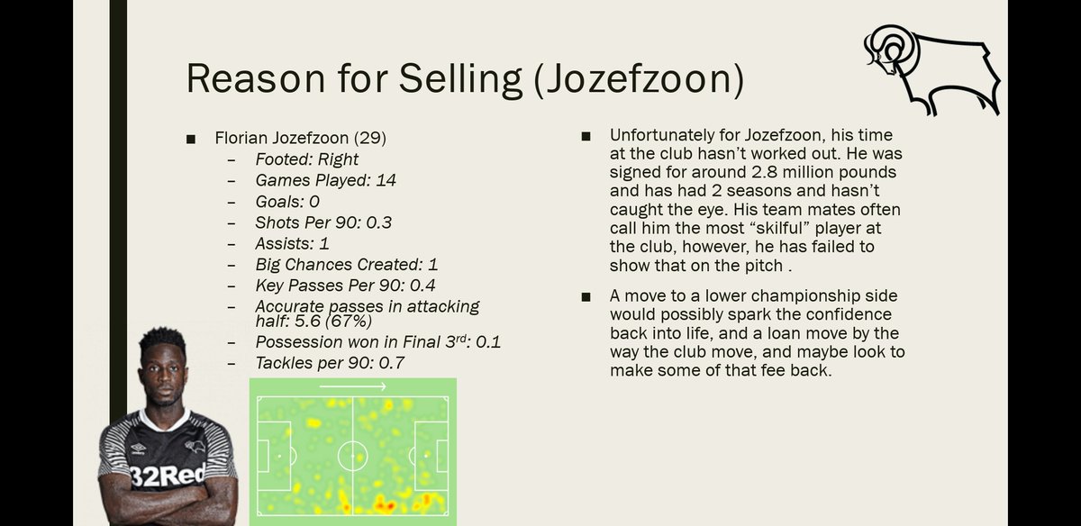 Reason to Sell: Jozefzoon. Summary of his stats and reasoning can be seen on the photo below.
