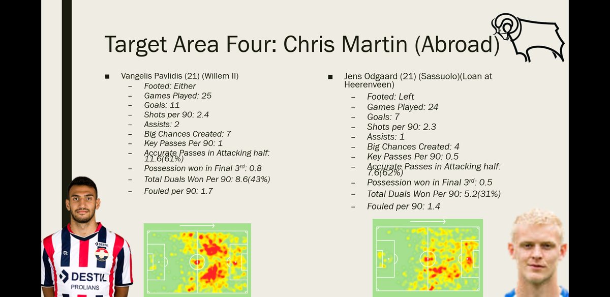 Target Area four: Martin (Abroad) Pavlids is a player with a similar build to Martin, and has a impressive season at Willem II. He could fill Martin's boots, and at 21, be there for a few years. Jeds Odgaard is a wildcard, and provides a different dynamic to Martin