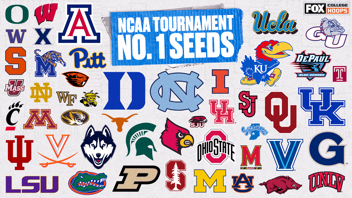 CBBonFOX's tweet photo. RT if your team has ever been a No. 1 seed in the NCAA tournament 🙌👏 https://t.co/8sxvsynTHF